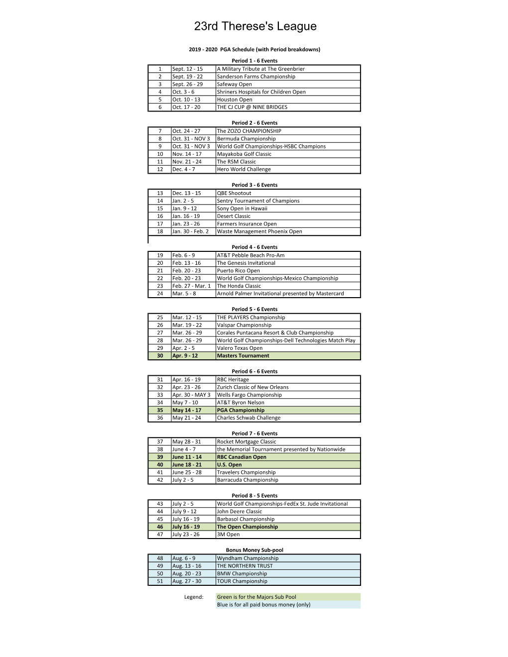 PGA TOUR Statistics