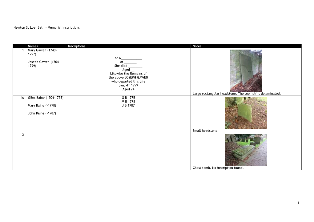 Newton St Loe, Bath – Memorial Inscriptions