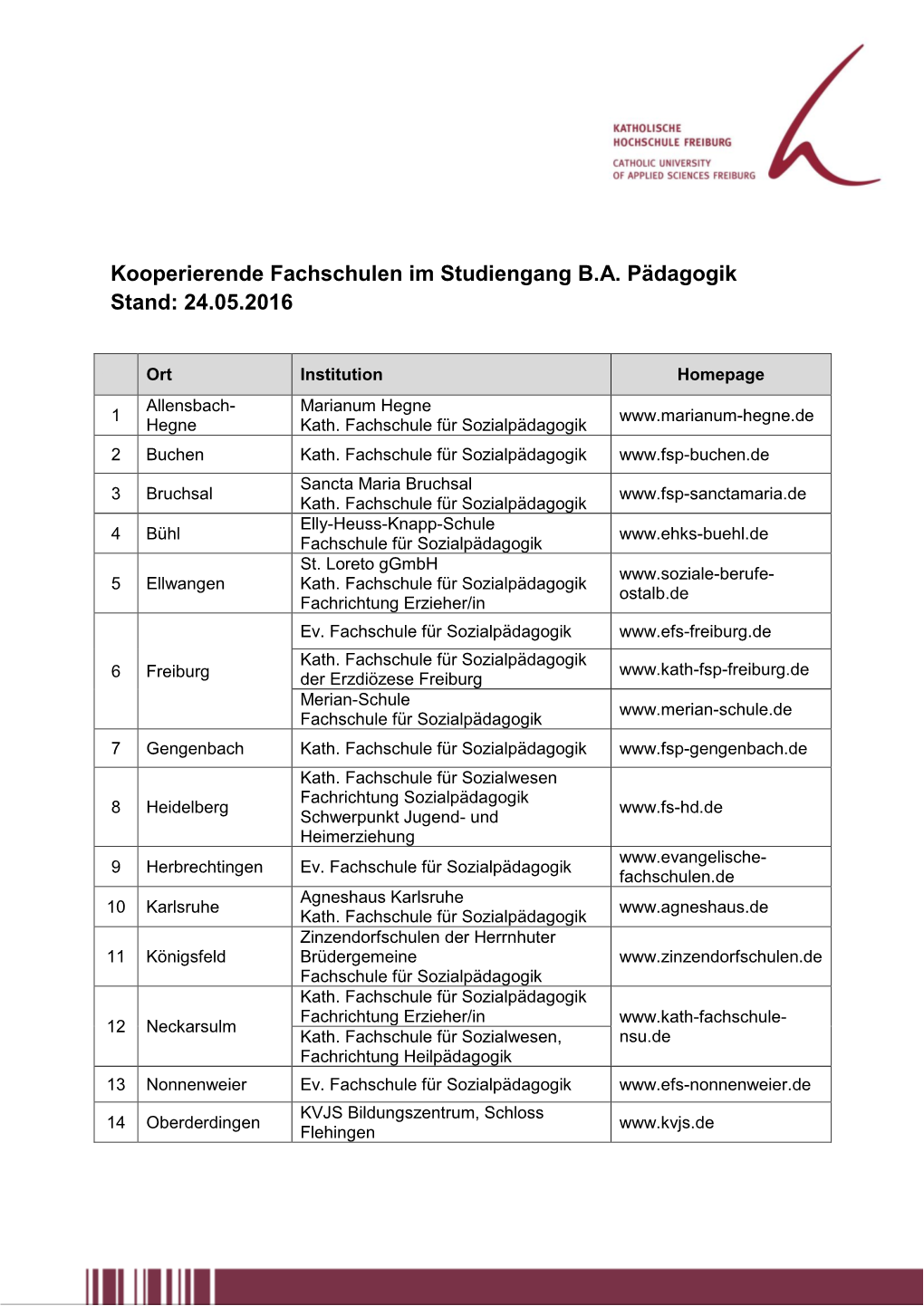 Kooperierende Fachschulen Im Studiengang BA Pädagogik Stand