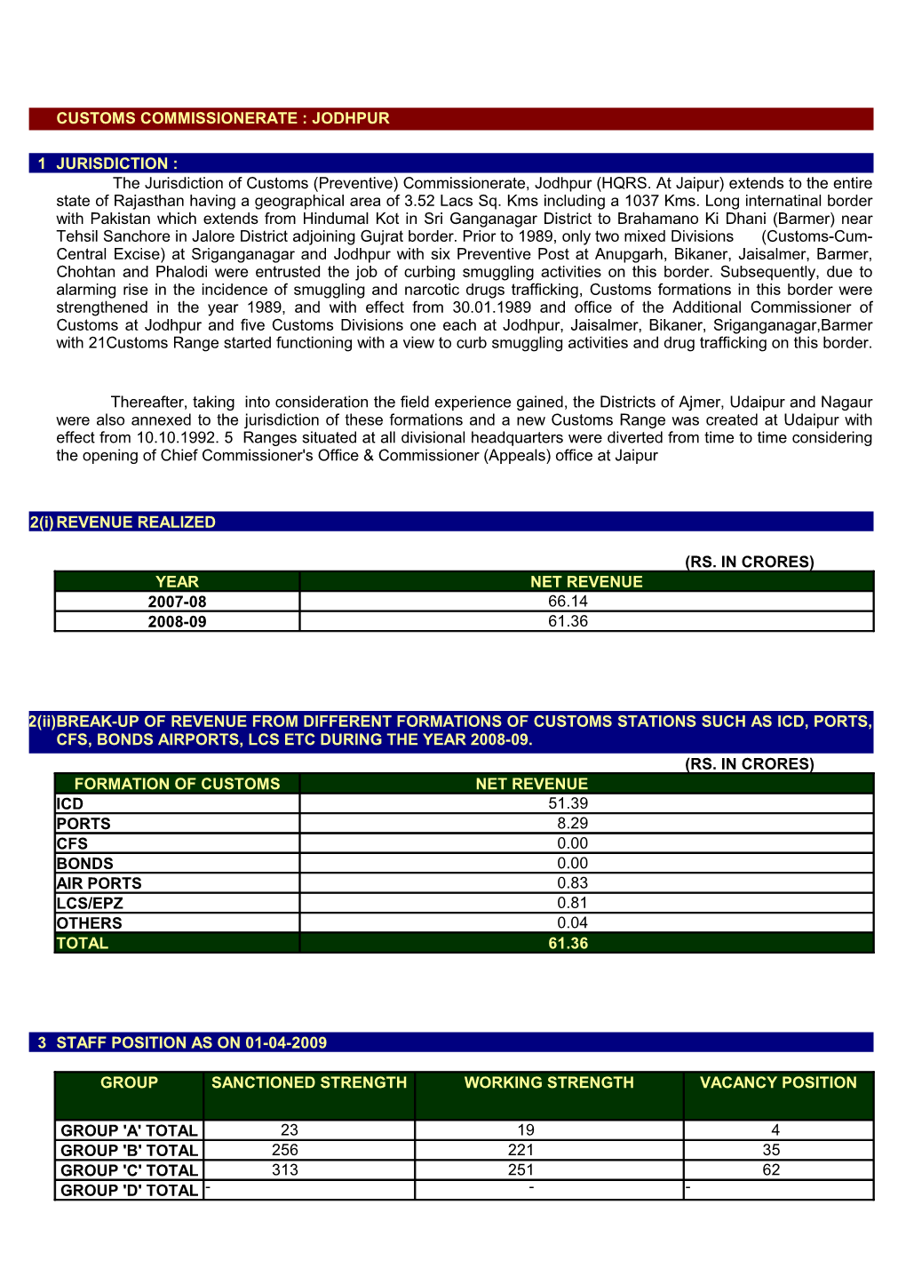 CUSTOMS COMMISSIONERATE : JODHPUR 1 JURISDICTION : 2(I)