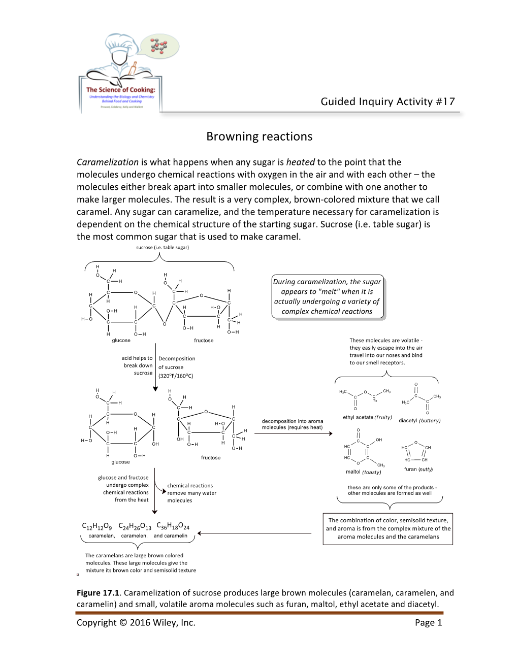 Browning Reactions