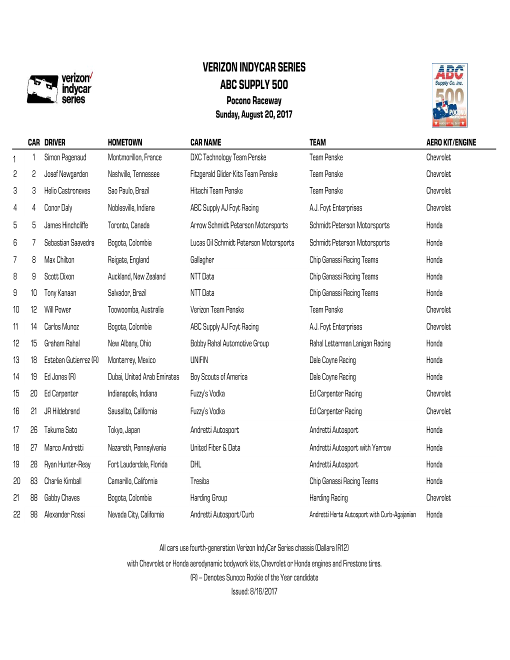 POC Entry List 8-14-17.Xlsx