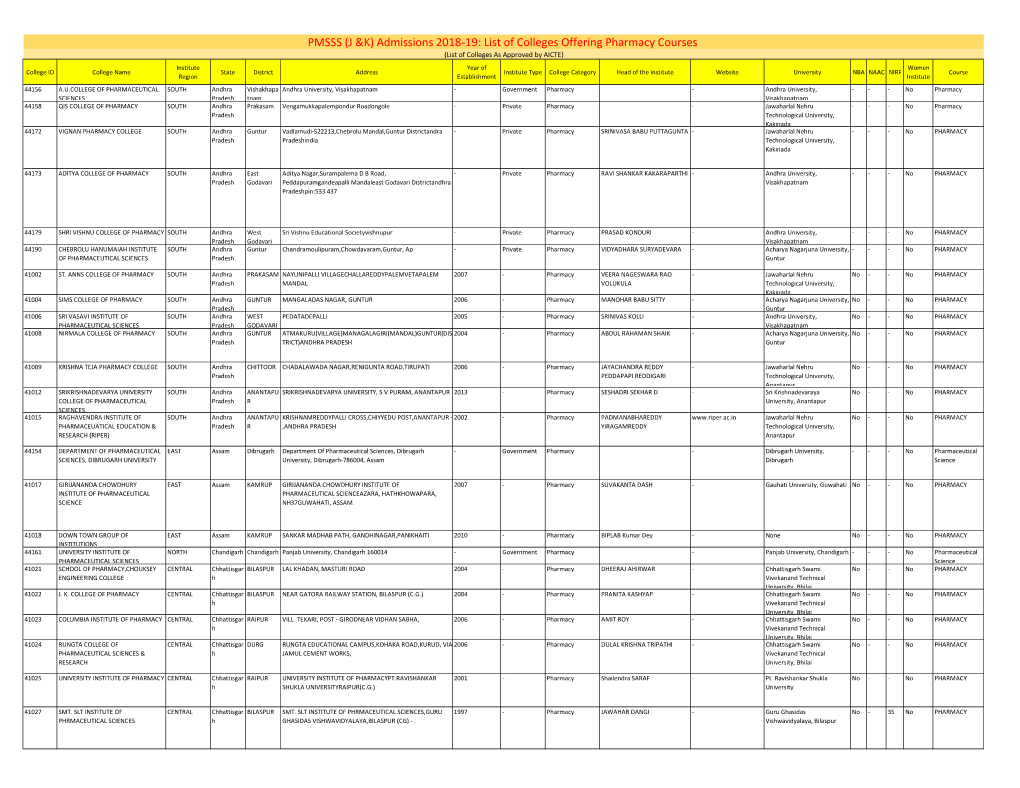 List of Colleges Offering Pharmacy Courses