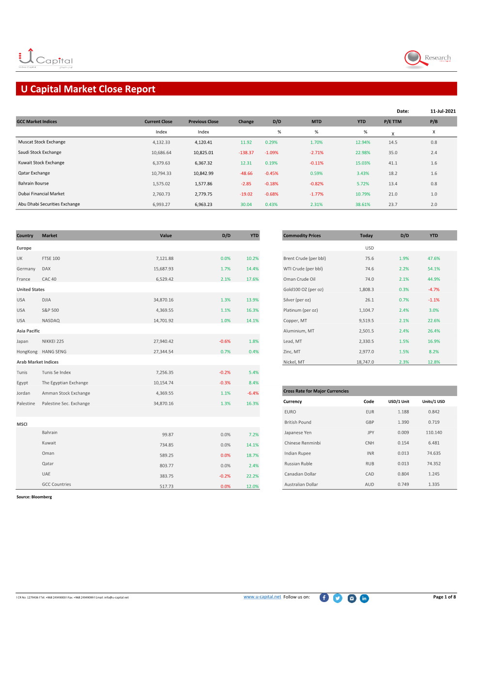 U Capital Market Close Report