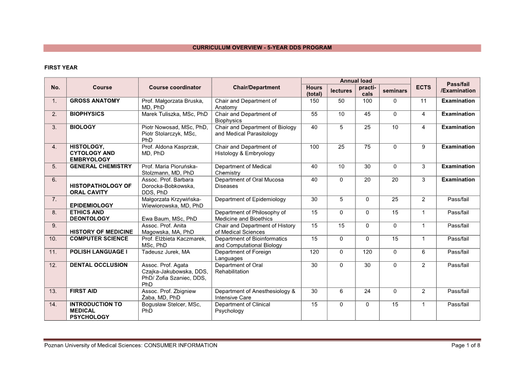 CONSUMER INFORMATION Page 1 of 8 CURRICULUM OVERVIEW