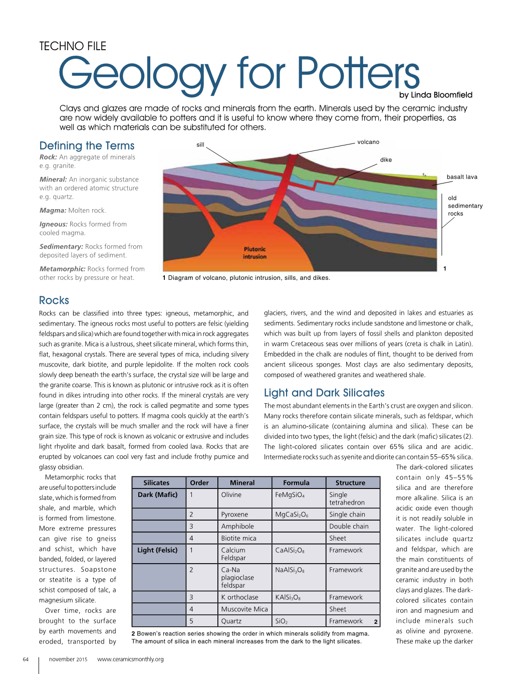 Geology for Pottersby Linda Bloomfield