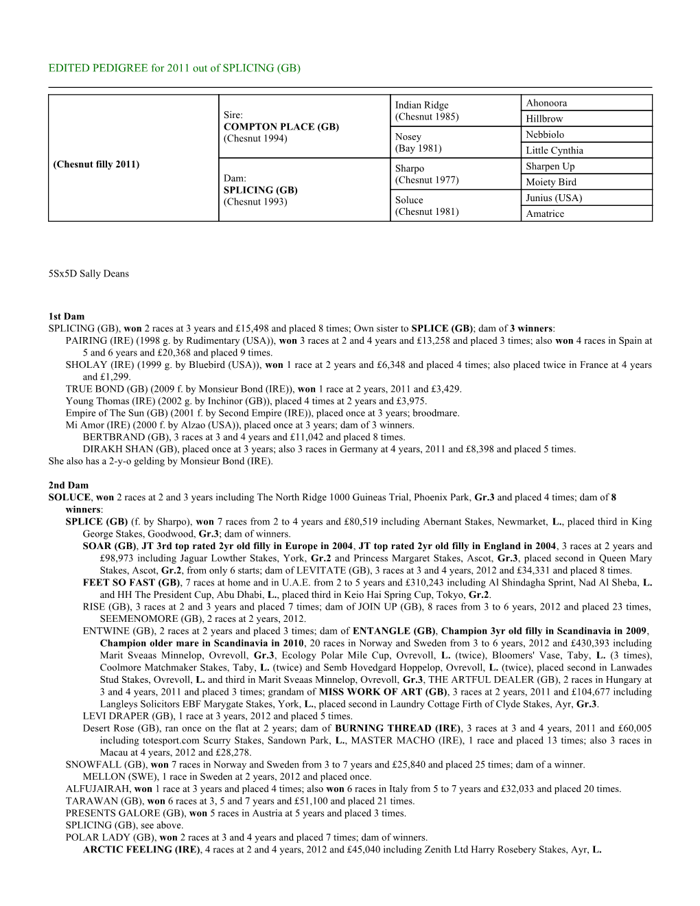 EDITED PEDIGREE for 2011 out of SPLICING (GB)