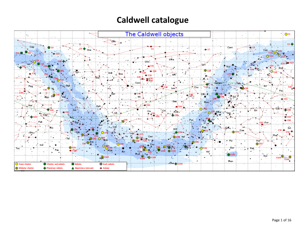 Number of Objects by Type in the Caldwell Catalogue