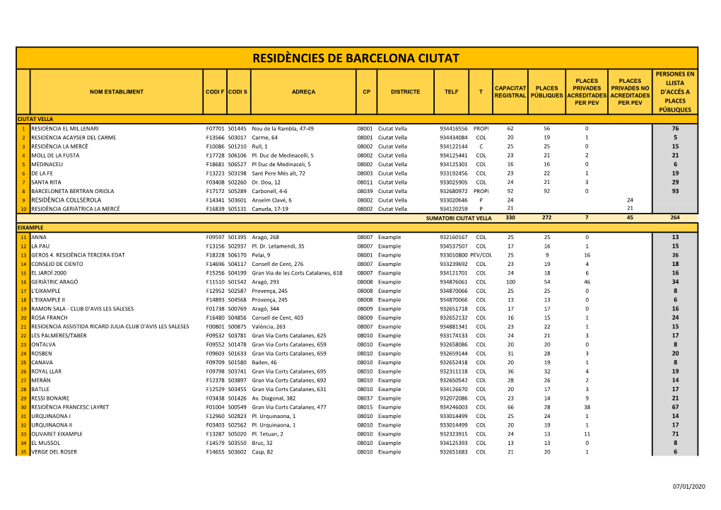 Residències De Barcelona Ciutat