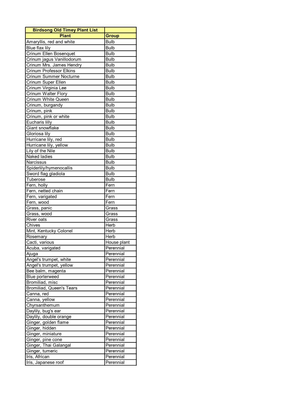 Birdsong Old Timey Plant List Plant Group Amaryllis, Red and White Bulb Blue Flax Lily Bulb Crinum Ellen Bosenquet Bulb Crinum Jagus Vanillodorum Bulb Crinum Mrs