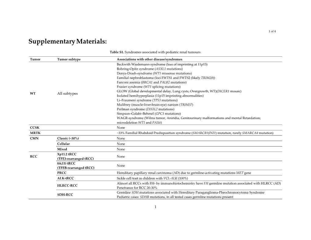 Supplementary Materials