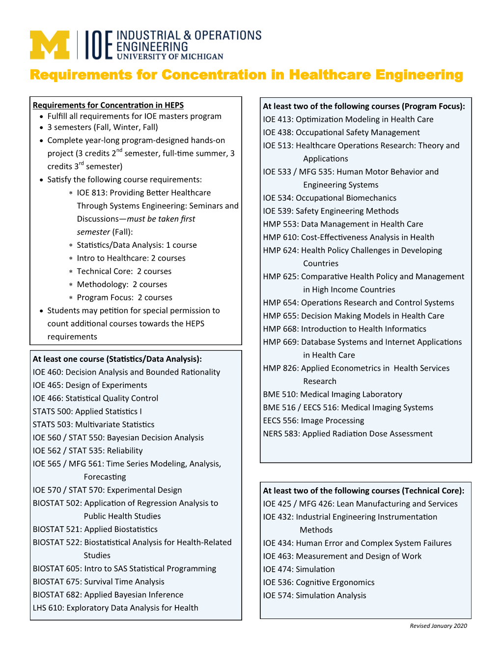 Requirements for Concentration in Healthcare Engineering