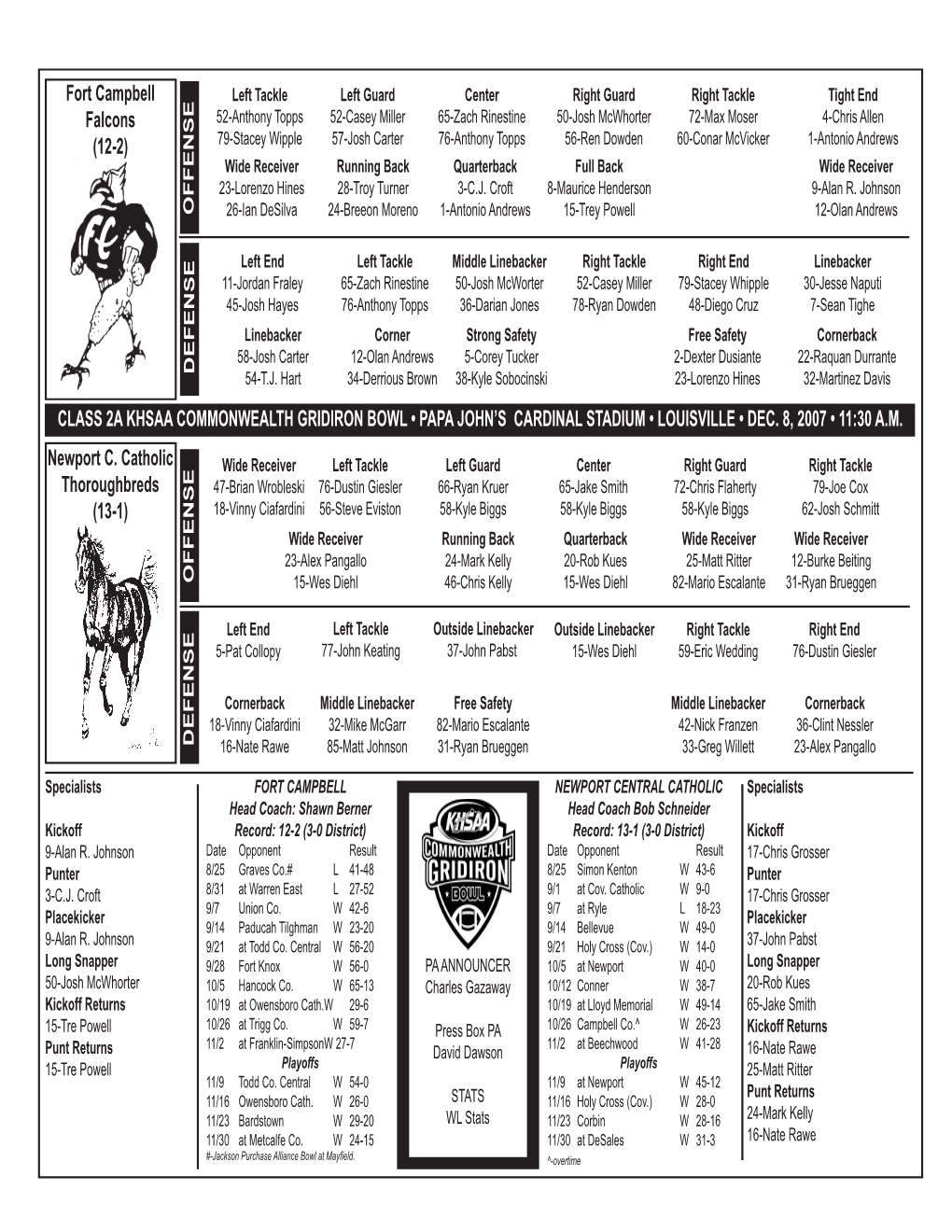 Class 2A Probable Starters