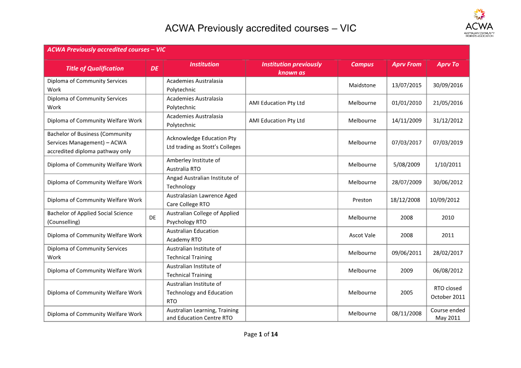 ACWA Previously Accredited Courses – VIC