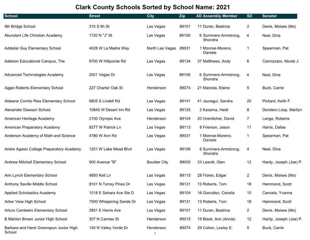Clark County Schools Sorted by School Name: 2021