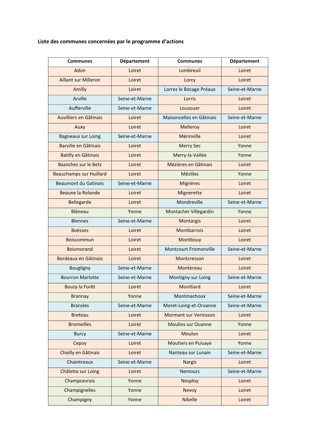 Liste Des Communes Concernées Par Le Papi