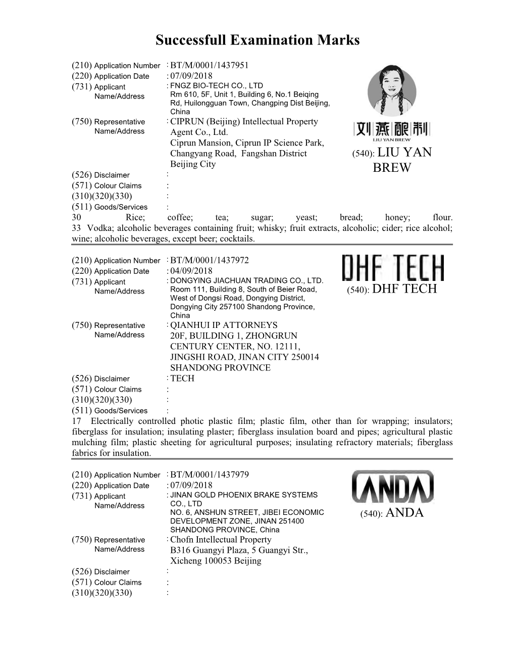 Successfull Examination Marks