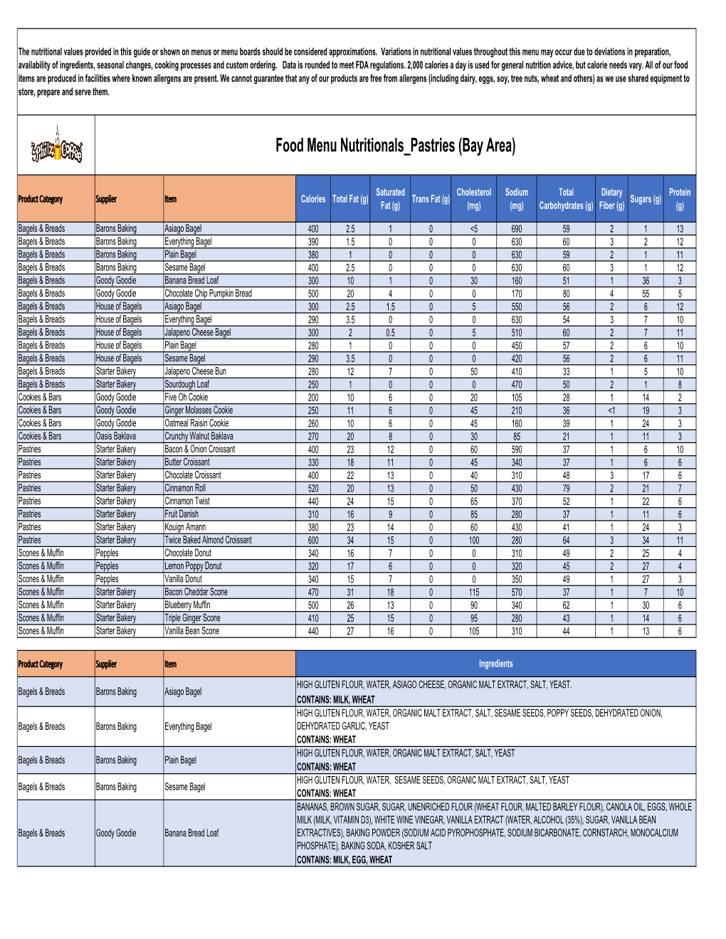 Food Menu Nutritionals Pastries (Bay Area)