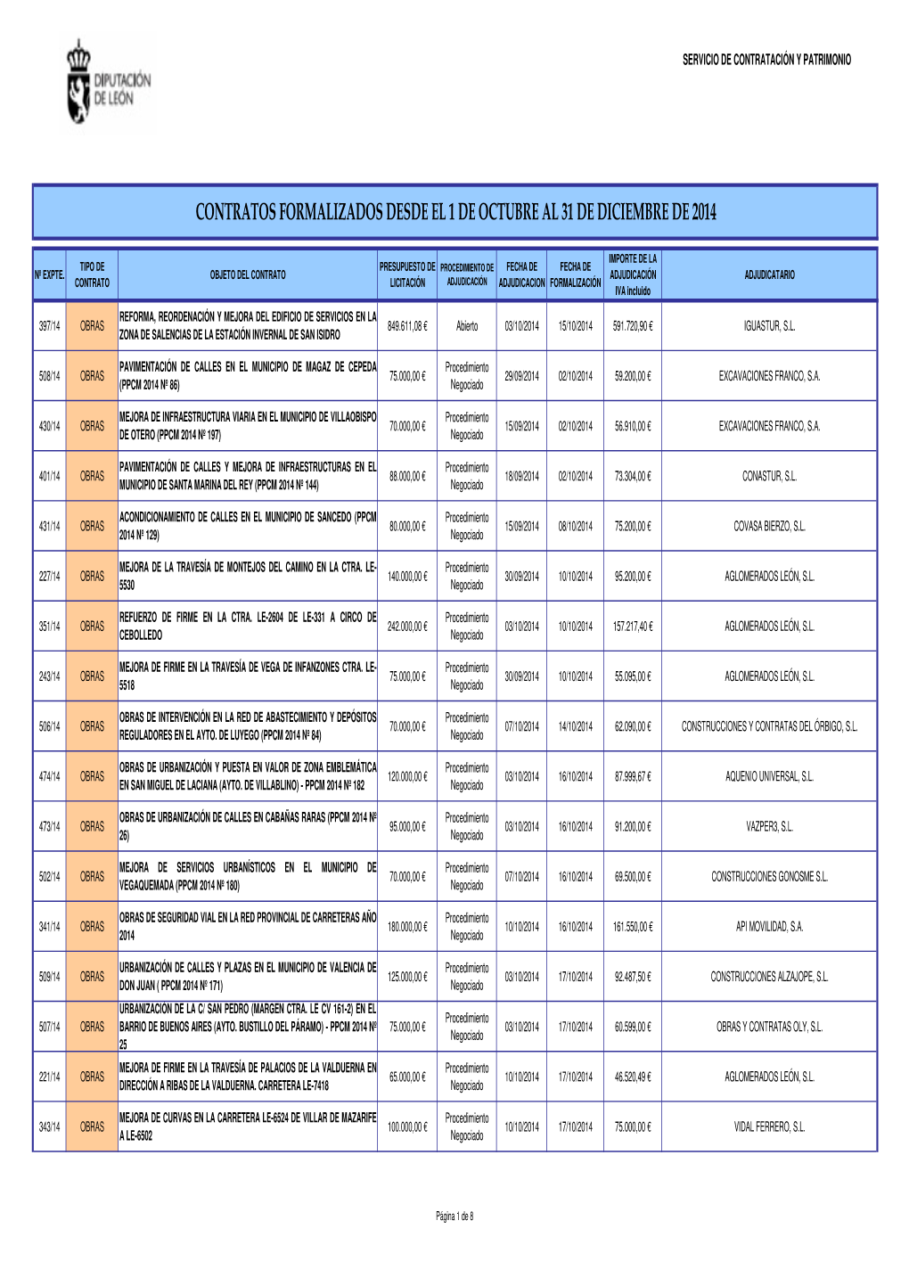 1. Listado De Contratos Octubre-Diciembre 2014