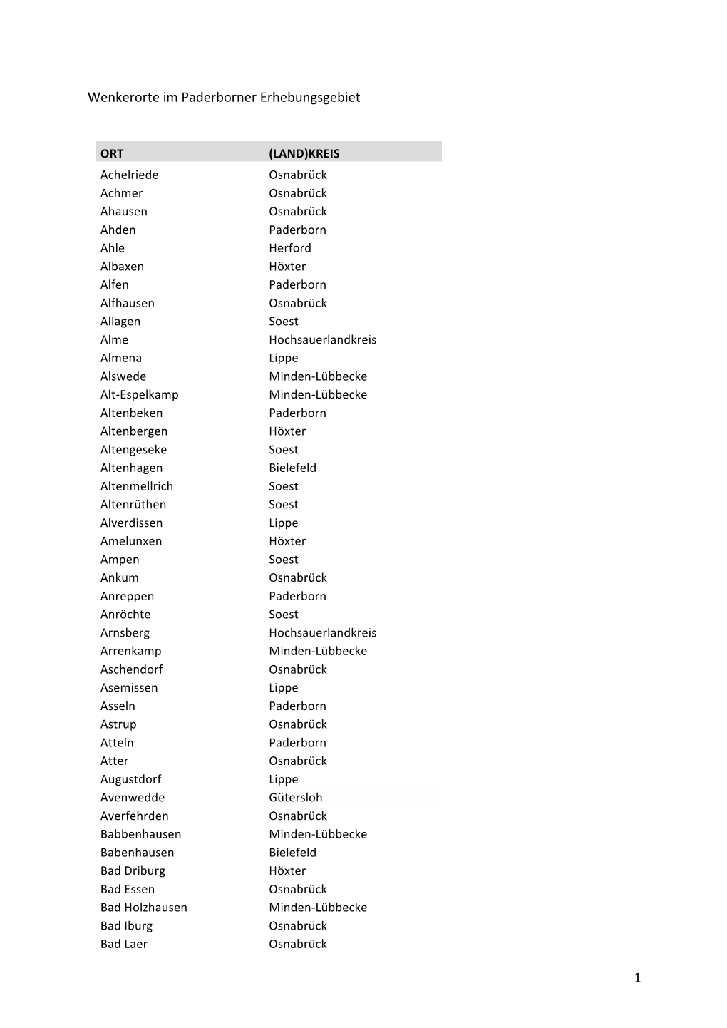 1 Wenkerorte Im Paderborner Erhebungsgebiet