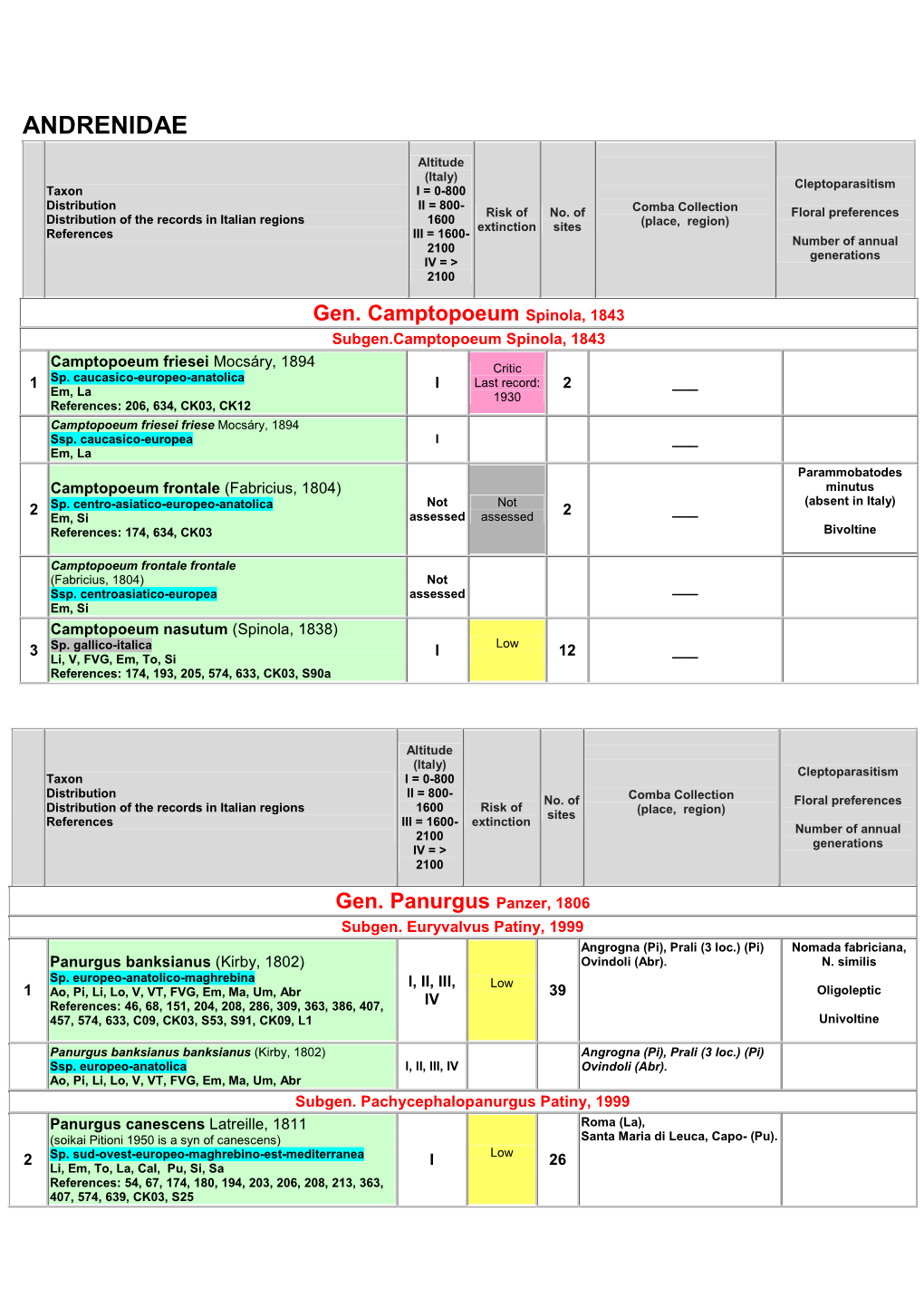 Andrenidae.Pdf