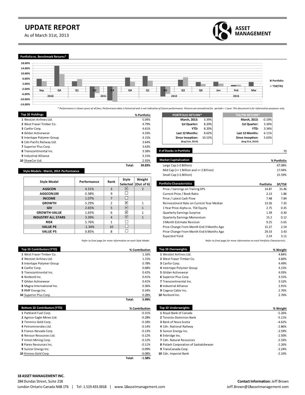 UPDATE REPORT As of March 31St, 2013