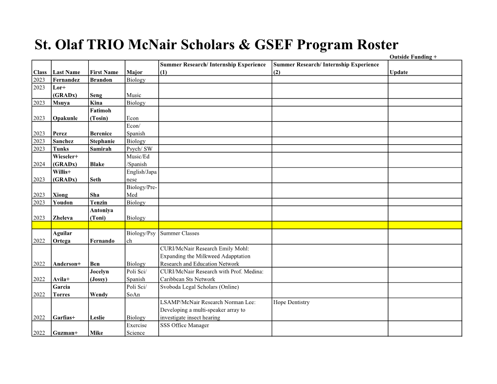 TRIO Mcnair/GSEF Roster