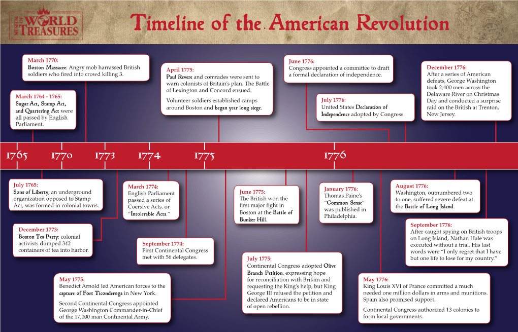 Revolutionary War Timeline