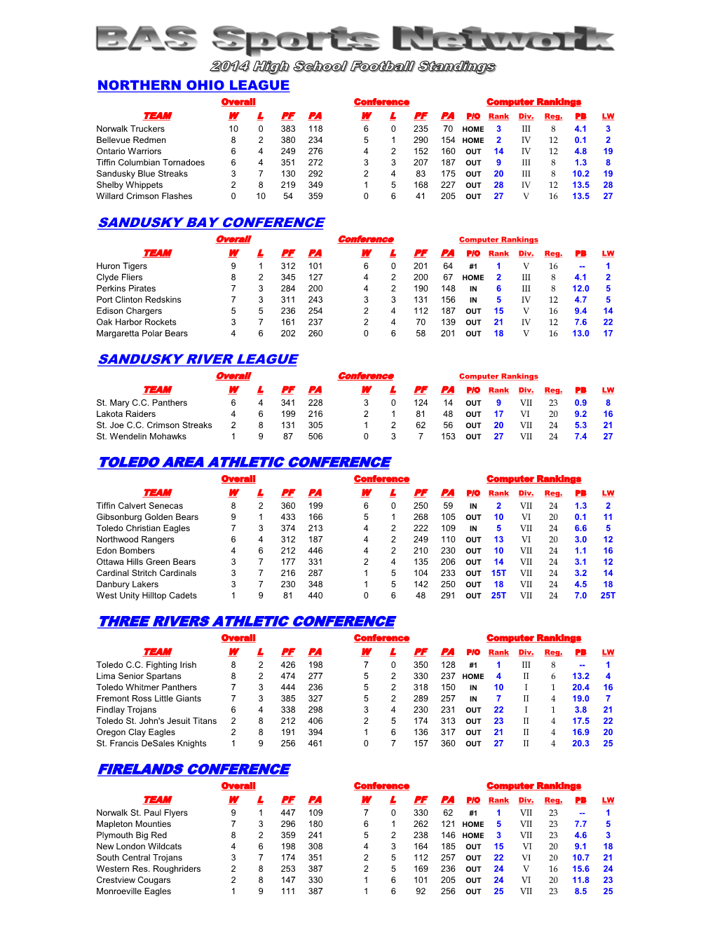 Sandusky Bay Conference Sandusky River League