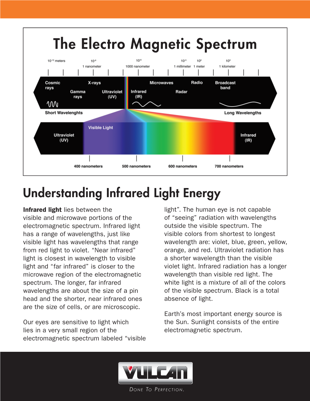 The Electro Magnetic Spectrum