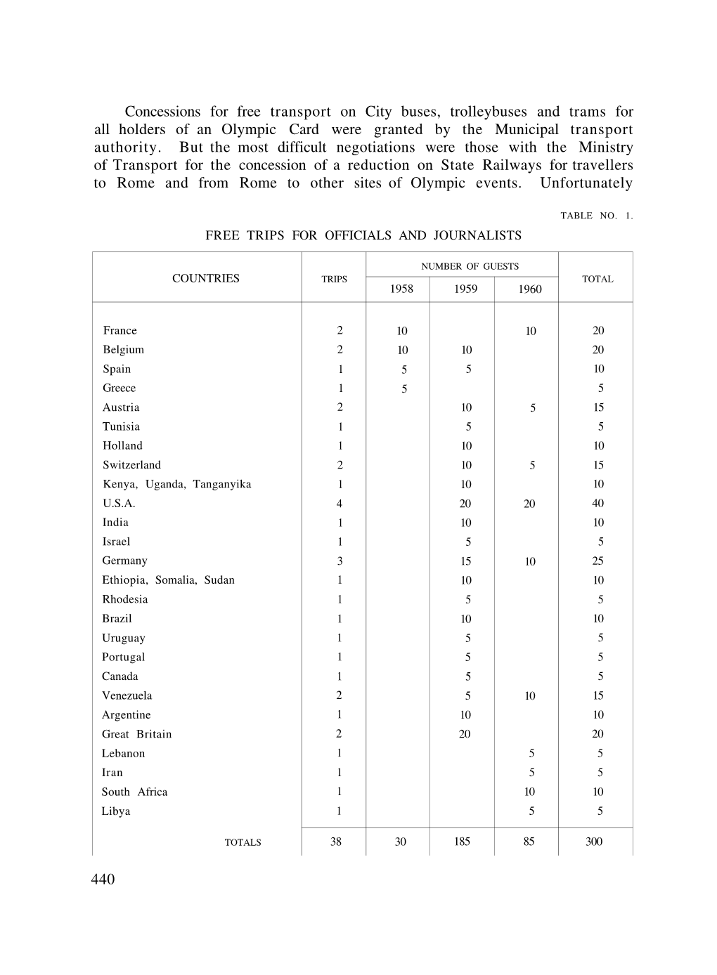 Concessions for Free Transport on City Buses, Trolleybuses and Trams for All Holders of an Olympic Card Were Granted by the Municipal Transport Authority