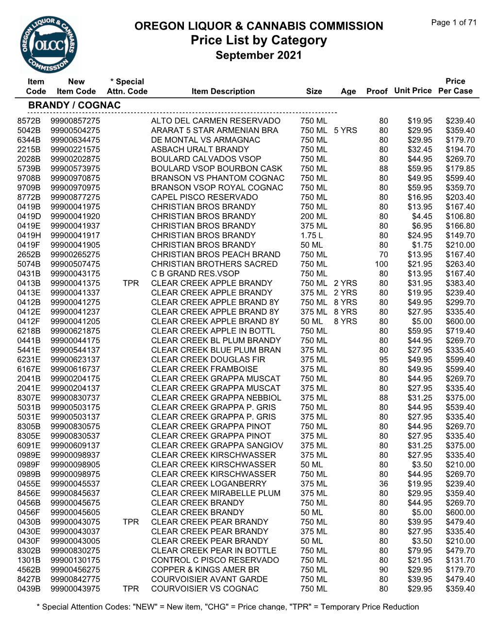 Price List by Category September 2021