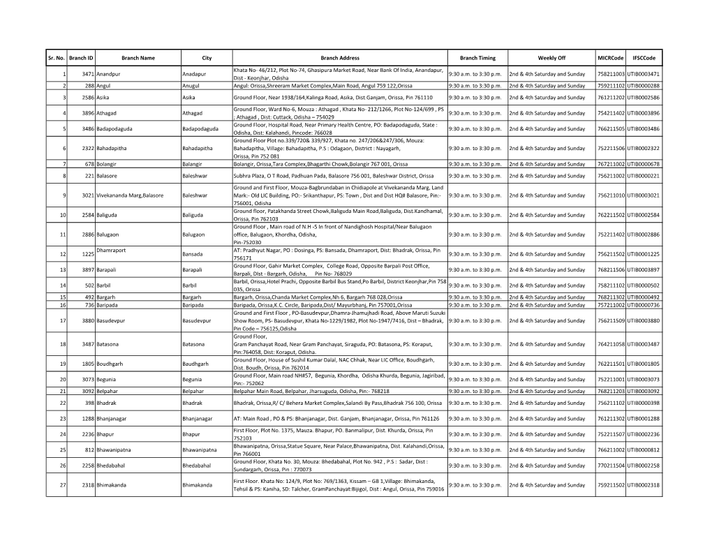 Sr. No. Branch ID Branch Name City Branch Address Branch Timing Weekly Off Micrcode Ifsccode