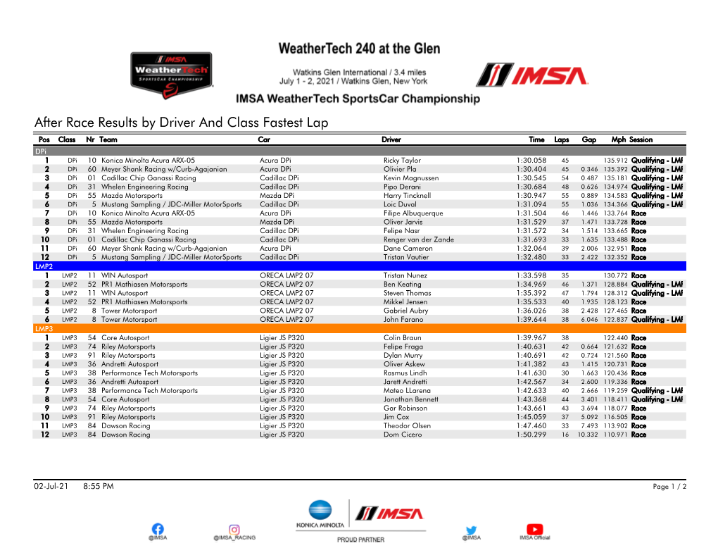 Fastest Laps by Driver and Class After Race