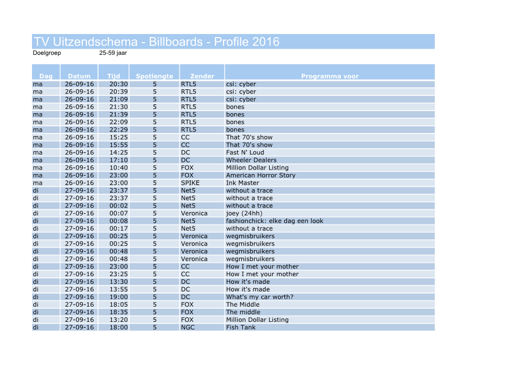 TV Uitzendschema - Billboards - Profile 2016 Doelgroep 25-59 Jaar