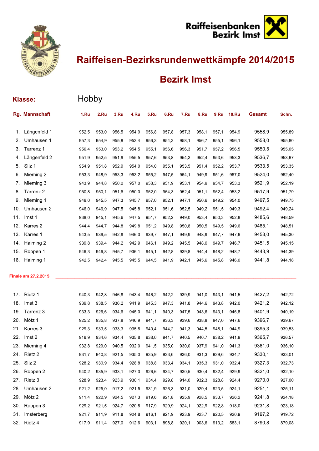 Raiffeisen-Bezirksrundenwettkämpfe 2014/2015 Bezirk Imst