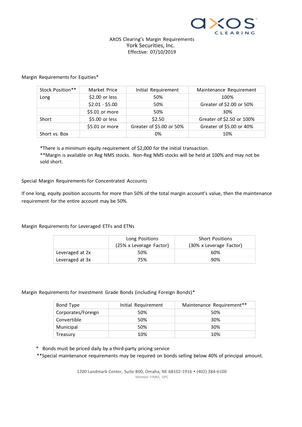 General Margin Requirements