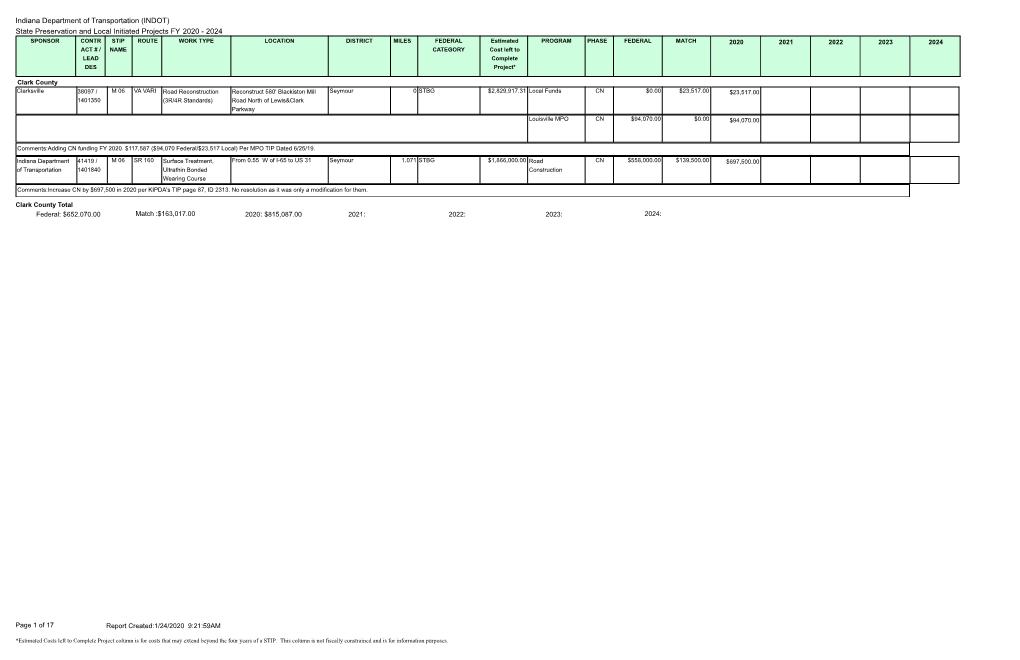 Indiana Department of Transportation (INDOT)