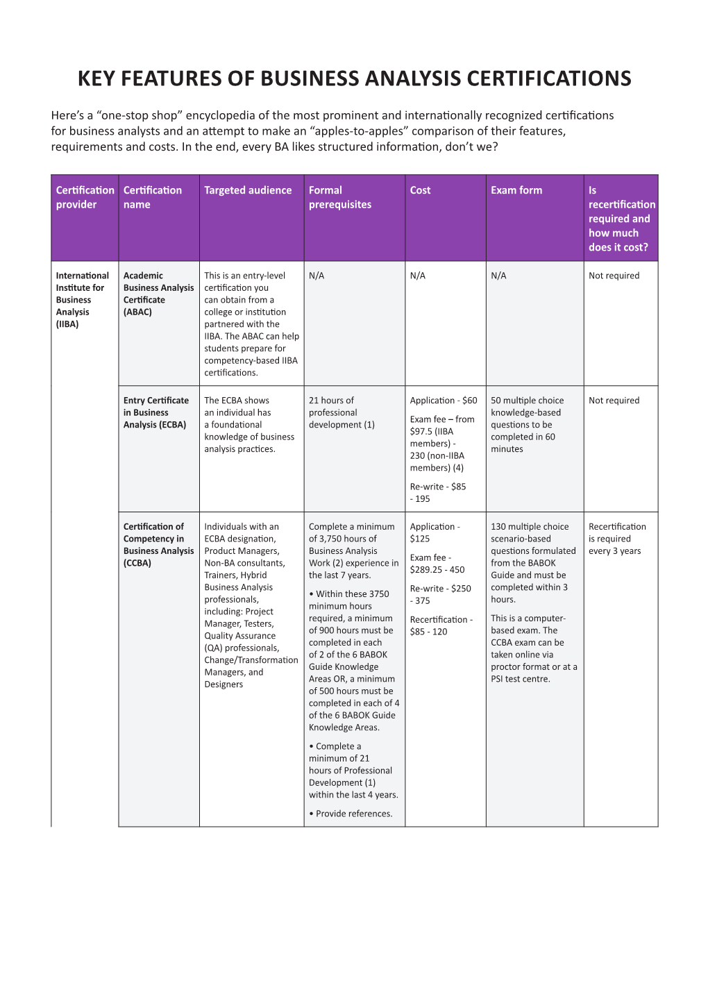 Key Features of Business Analysis Certifications