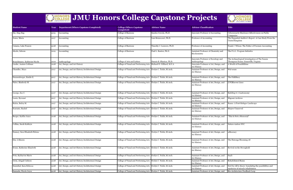 JMU Honors College Capstone Projects