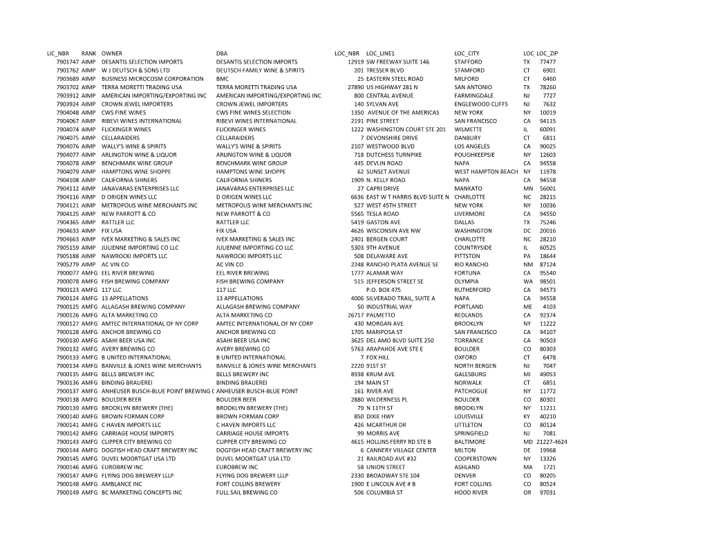 Lic Nbr Rank Owner Dba Loc Nbr Loc Line1 Loc City
