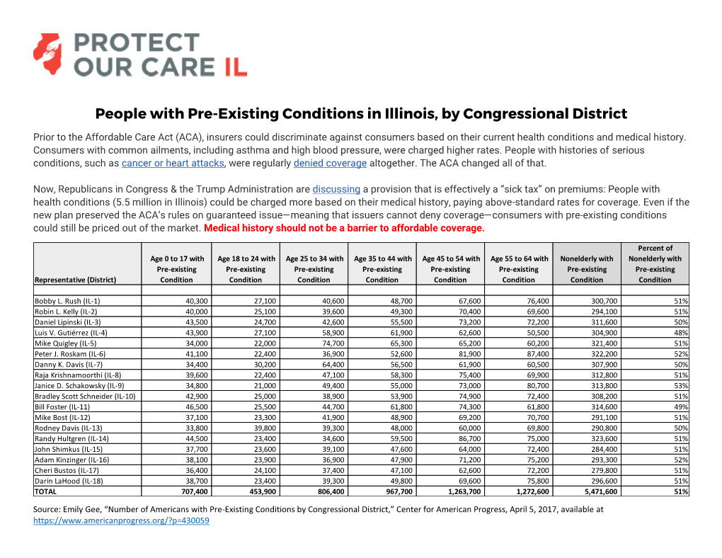 Number of People with Pre-Existing Conditions in Illinois, By