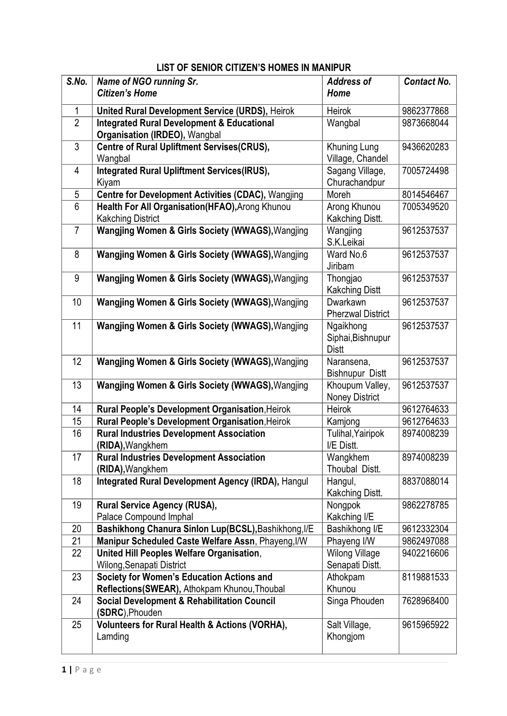 List of Senior Citizen's Home in Manipur