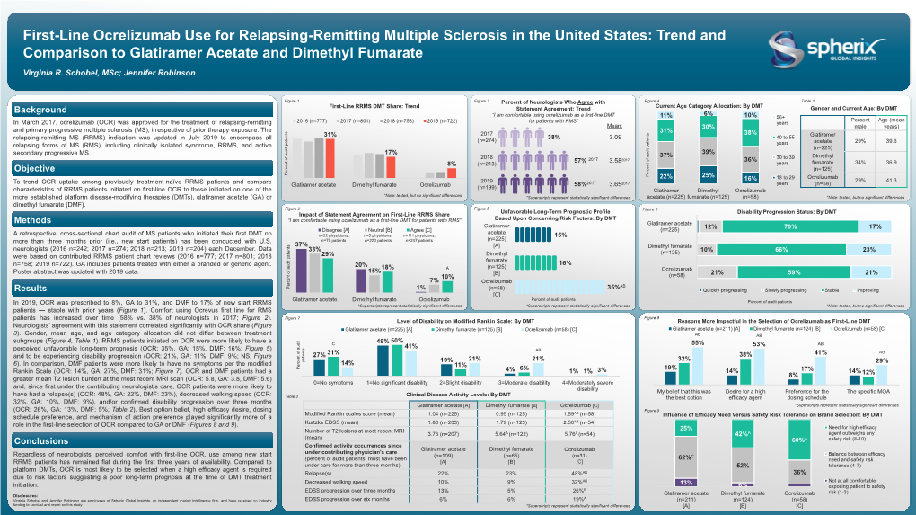 First-Line Ocrelizumab Use for Relapsing-Remitting Multiple Sclerosis in the United States: Trend and Comparison to Glatiramer Acetate and Dimethyl Fumarate