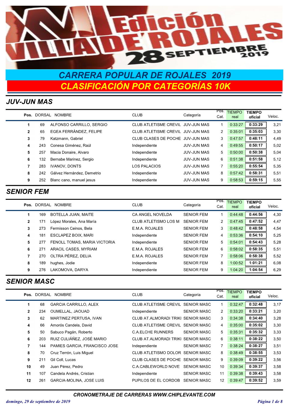 Carrera Popular De Rojales 2019 Clasificación Por Categorías 10K