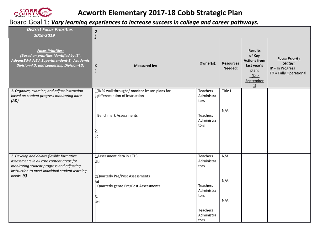 Acworth Elementary 2017-18 Cobb Strategic Plan