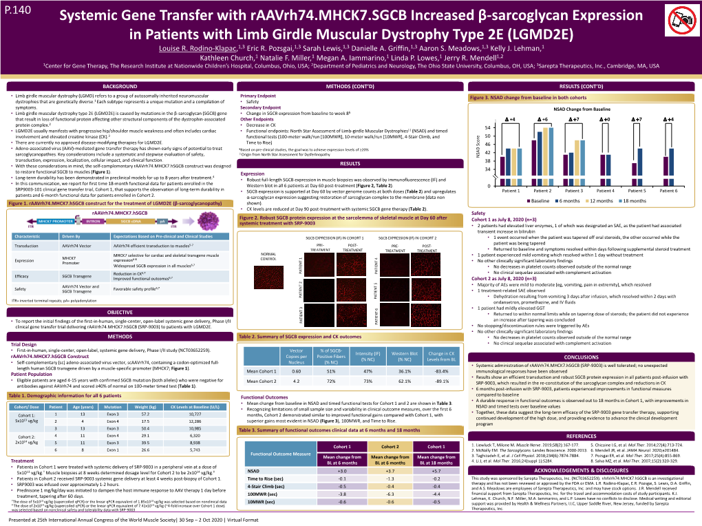 Systemic Gene Transfer with Raavrh74.MHCK7.SGCB Increased Β-Sarcoglycan Expression in Patients with Limb Girdle Muscular Dystrophy Type 2E (LGMD2E) Louise R
