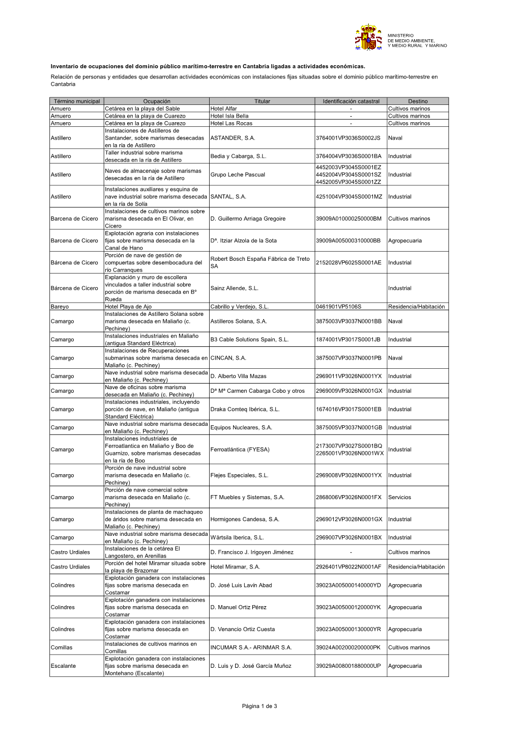 Término Municipal Ocupación Titular Identificación Catastral Destino