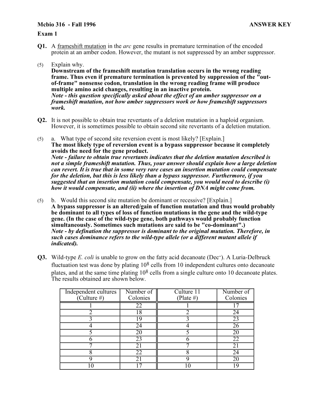 Fall 1996 ANSWER KEY Exam 1 Q1. a Frameshift Mutation in the Arc Gene Results in Premature Termination of the Encoded Protein at an Amber Codon