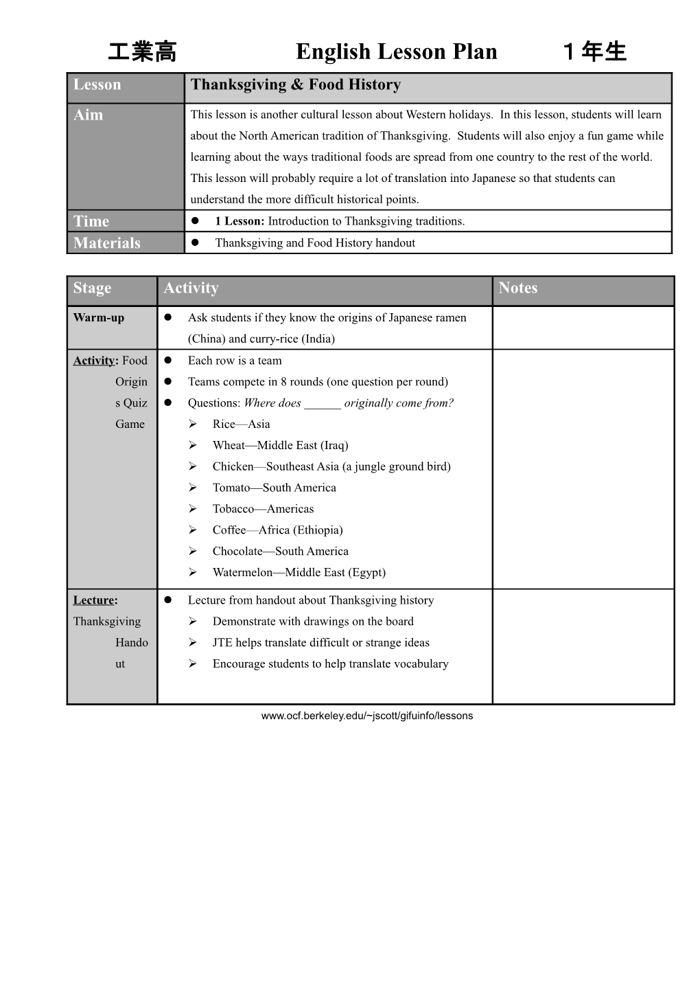 Thanksgiving & Food History: Lesson Plan